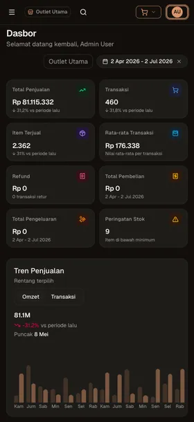 Dashboard BarlyPOS di HP
